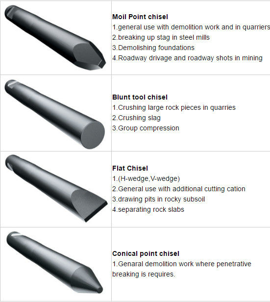 Rückschöpferlader Typ CE Betonhammer Chisel Hydraulische Brecherteile